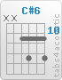 Chord C#6 (x,x,11,13,11,13)